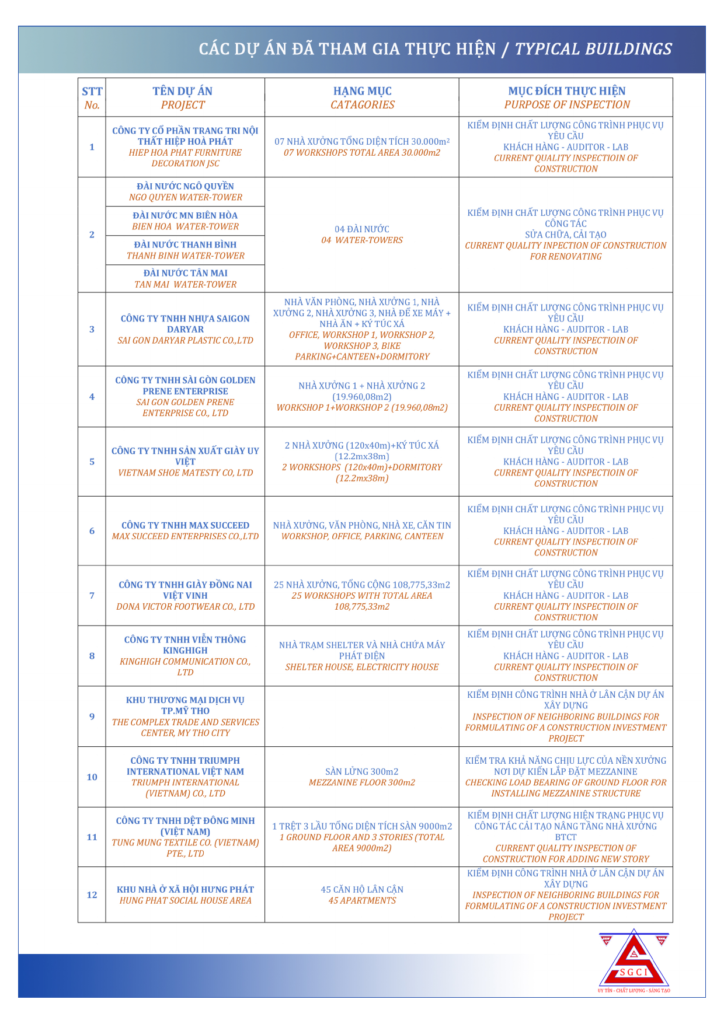Kiểm định sài gòn