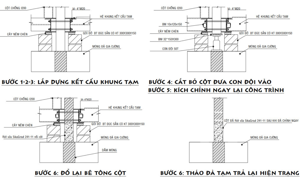 Kiểm định sài gòn