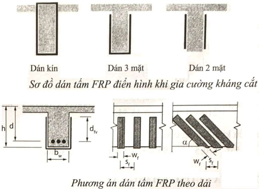 Kiểm định sài gòn