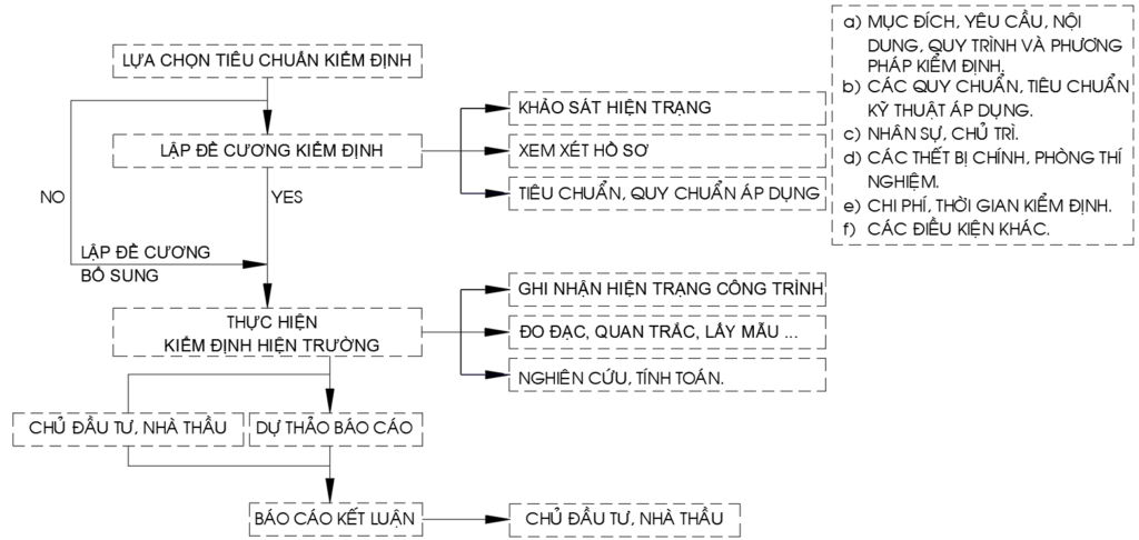 Kiểm định sài gòn